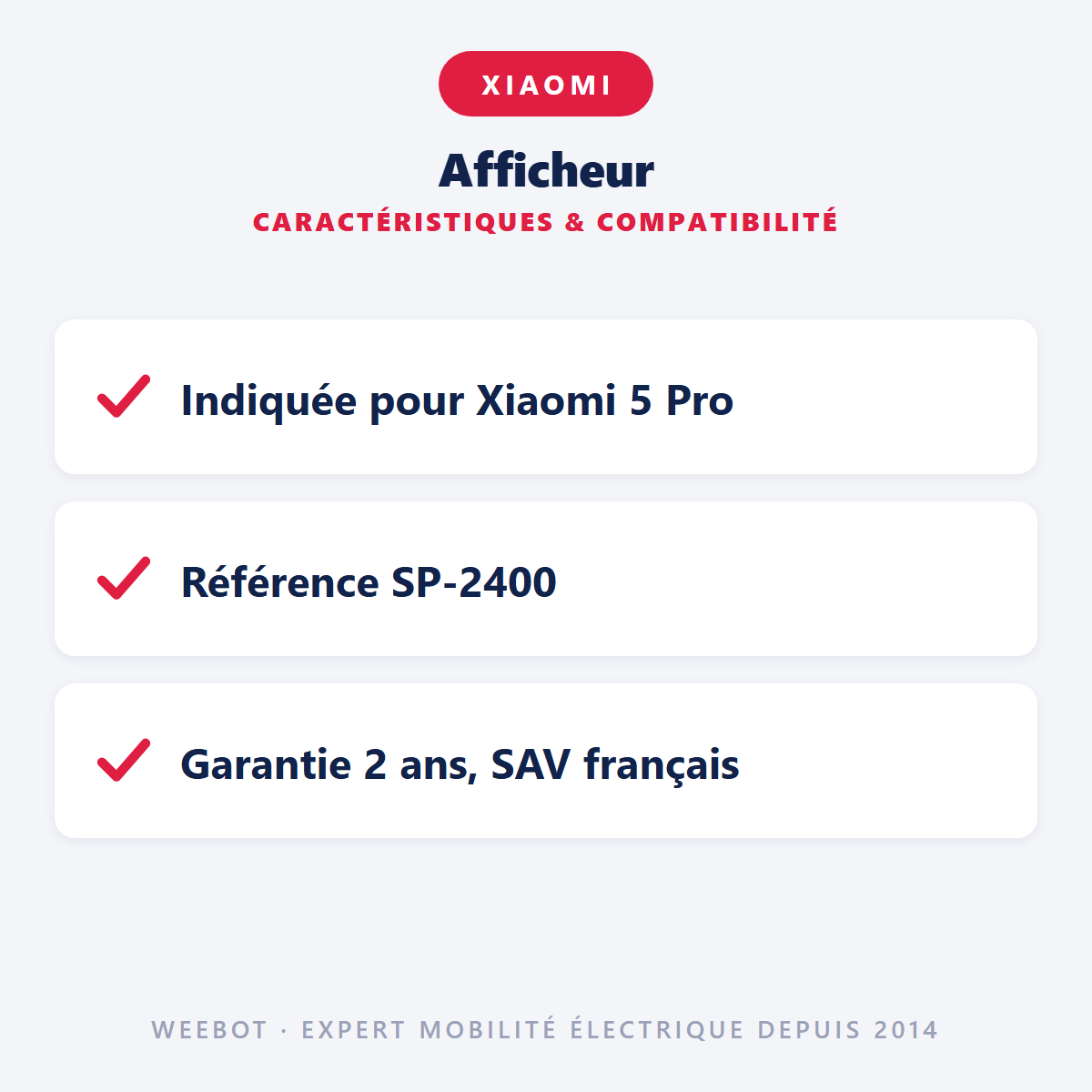 Afficheur : caractéristiques et compatibilité