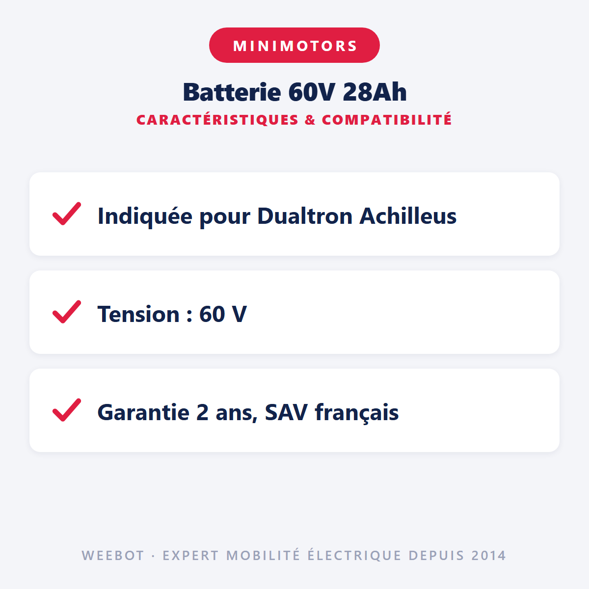 Batterie 60V 28Ah : caractéristiques et compatibilité