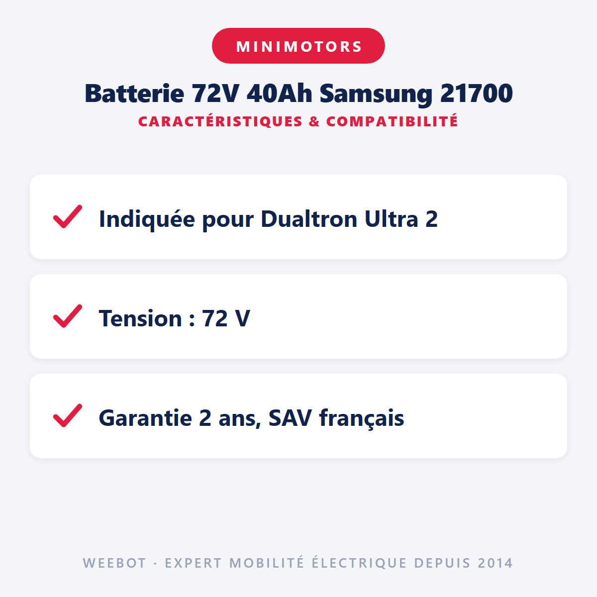 Batterie 72V 40Ah Samsung 21700 : caractéristiques et compatibilité