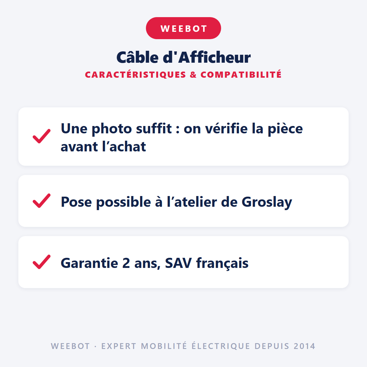 Câble d'Afficheur : caractéristiques et compatibilité