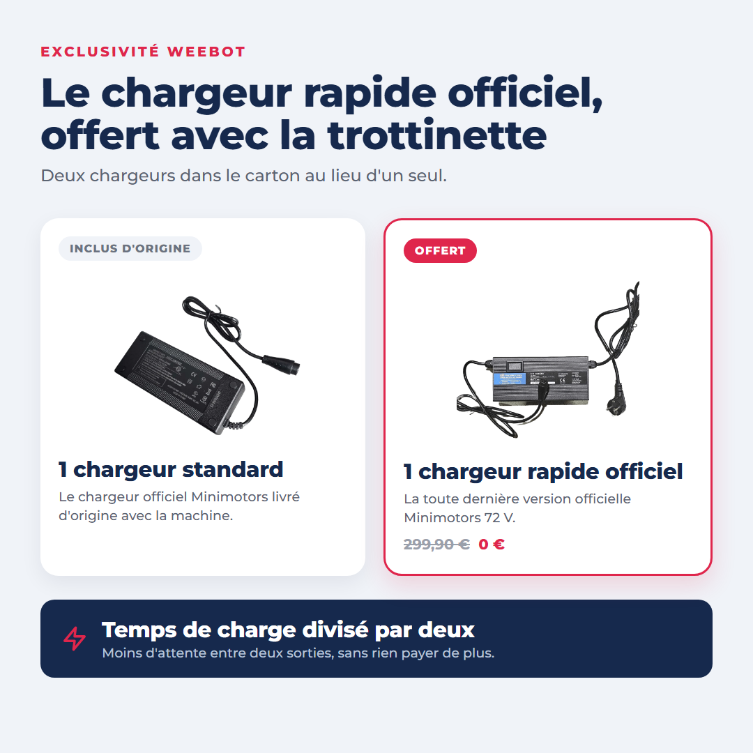 Dualtron Thunder 3 — chargeur rapide officiel Minimotors 72 V offert avec le chargeur standard.