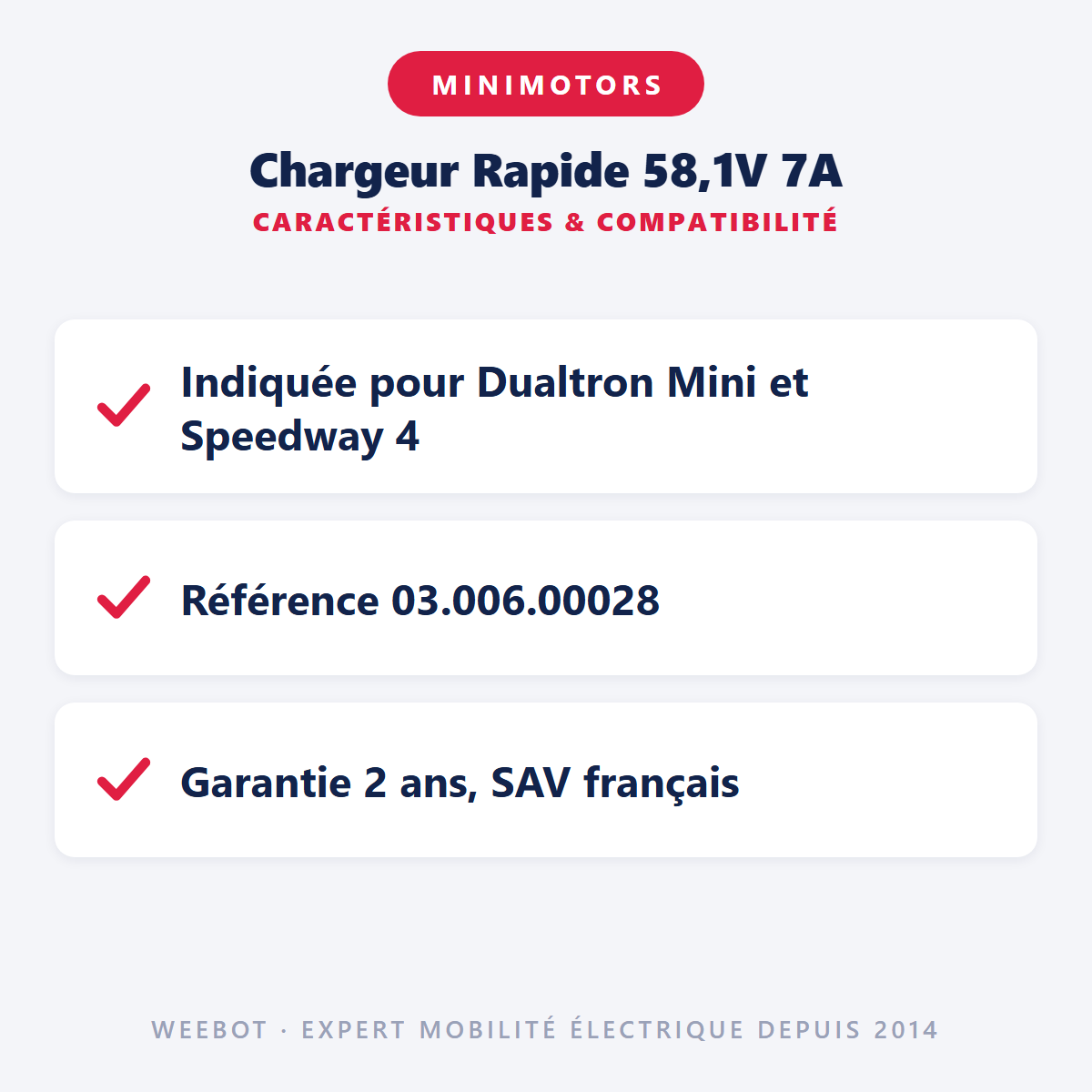Chargeur Rapide 58,1V 7A : caractéristiques et compatibilité