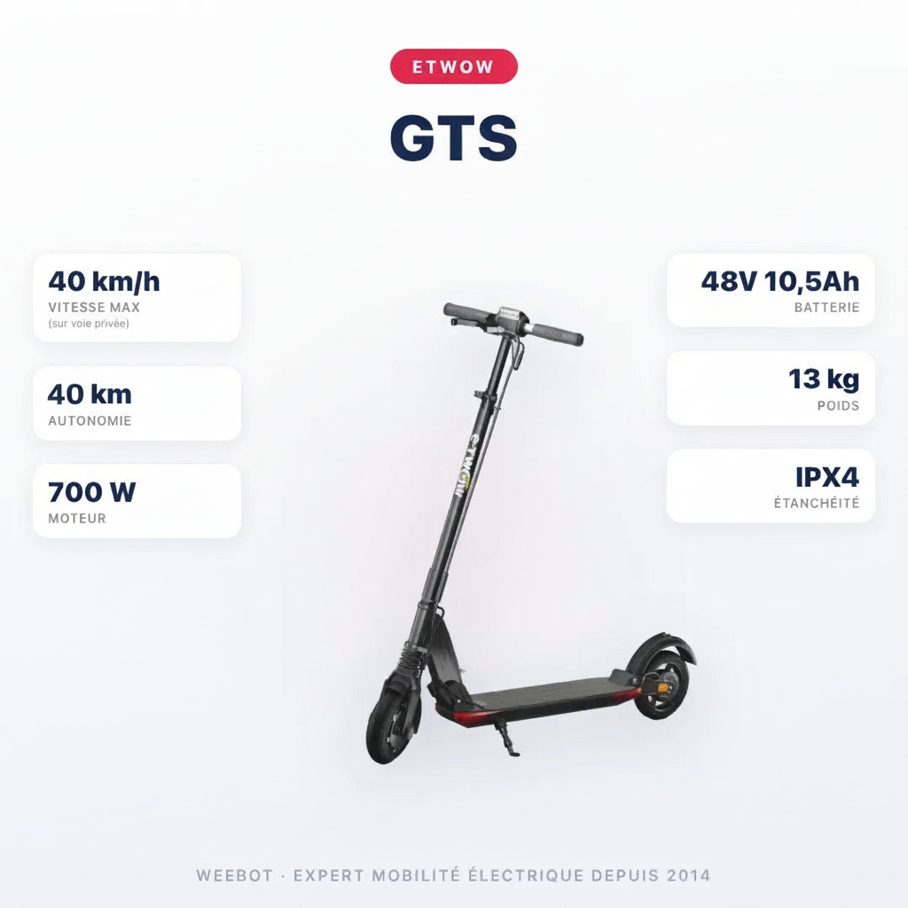 Trottinette Électrique Etwow GTS — caractéristiques : 40 km/h sur voie privée, autonomie 35 km, moteur 700 W, batterie 48V 10,5Ah, 13 kg. Trottinette électrique Etwow chez Weebot.