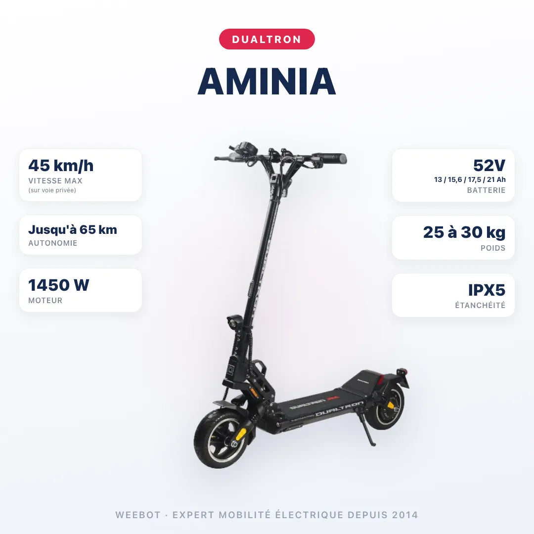 Trottinette Électrique Dualtron Aminia — caractéristiques : 45 km/h sur voie privée, autonomie Jusqu'à 65 km, moteur 1450 W, batterie 52V 13 / 15,6 / 17,5 / 21 Ah, 25 à 30 kg. Trottinette électrique Dualtron chez Weebot.
