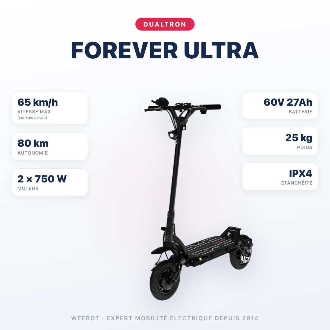 Trottinette Électrique Dualtron Forever Ultra — caractéristiques : 65 km/h sur voie privée, autonomie 80 km, moteur 2 × 750 W, batterie 60V 27Ah, 25 kg. Trottinette électrique Dualtron chez Weebot.