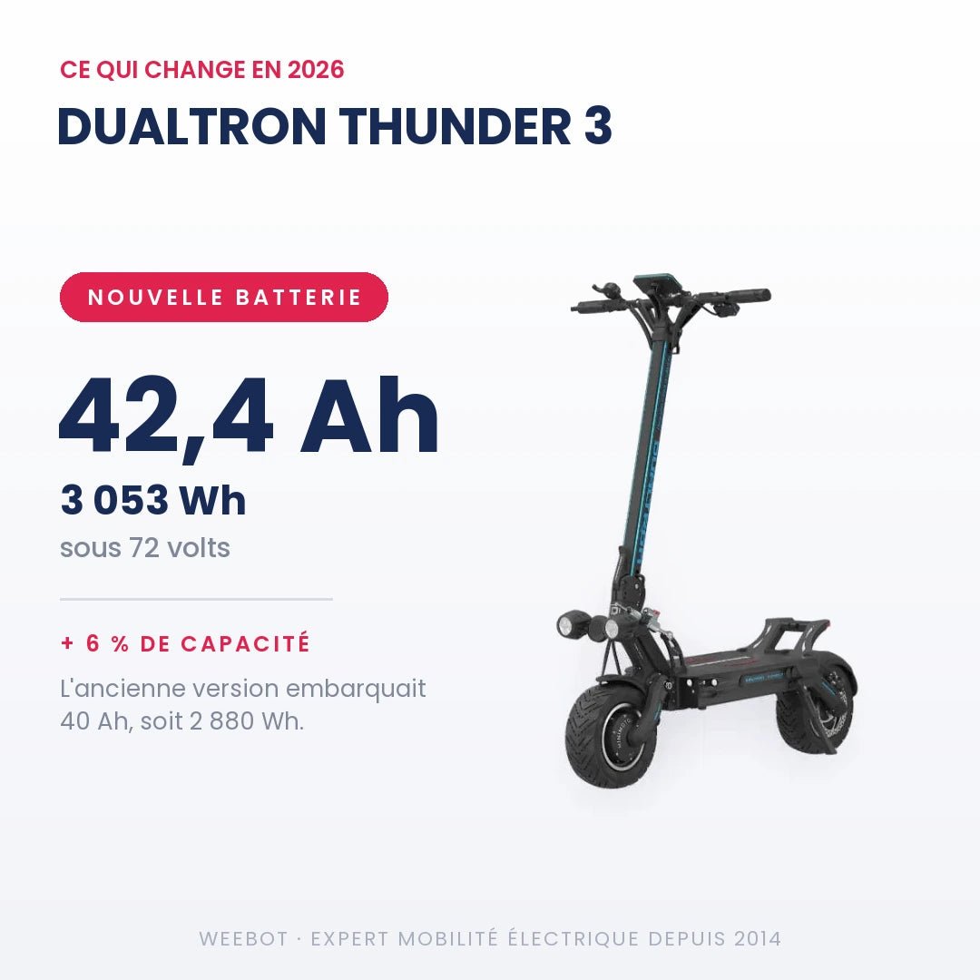 Trottinette Électrique Dualtron Thunder 3 - Weebot