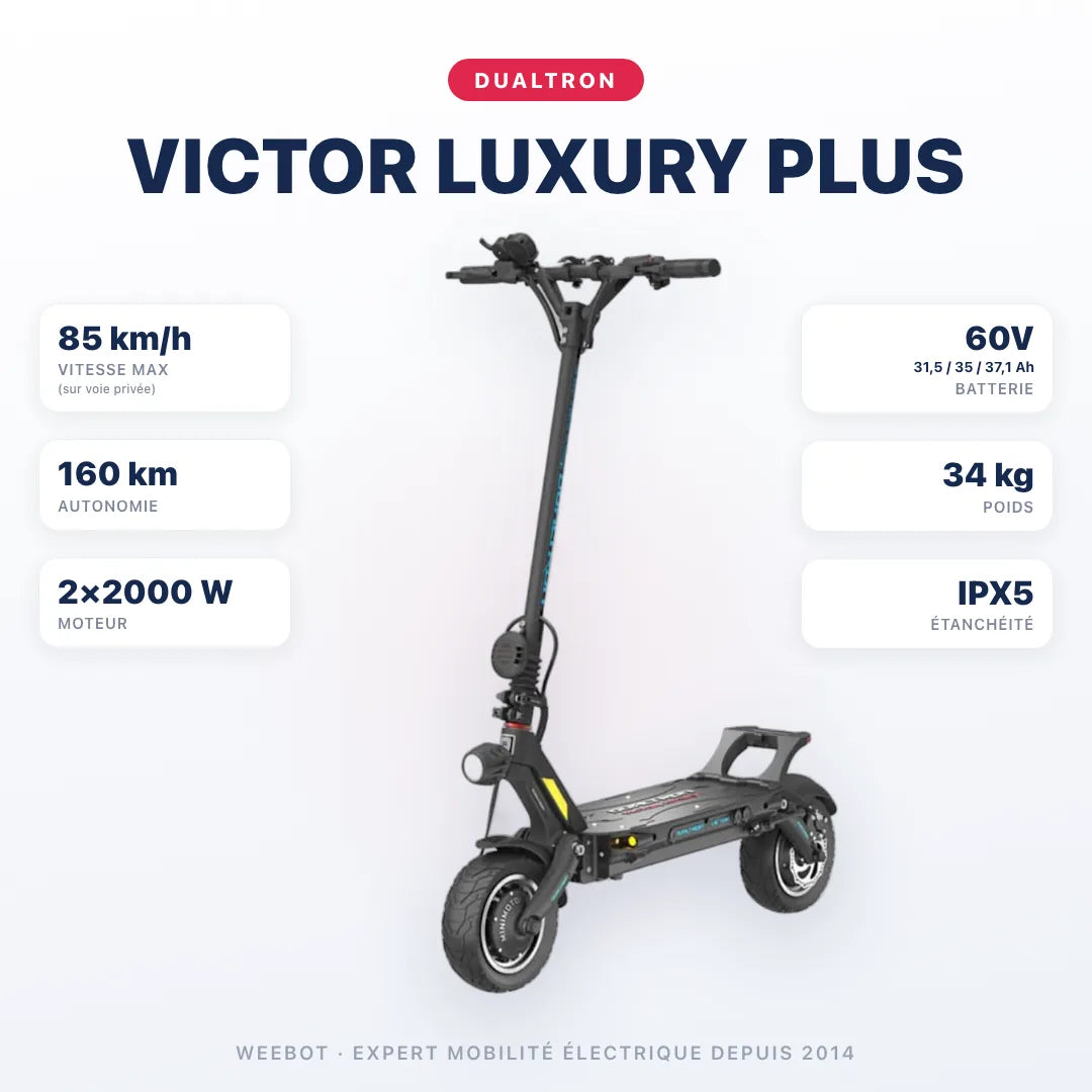 Trottinette Électrique Dualtron Victor Luxury Plus — caractéristiques : 85 km/h sur voie privée, autonomie 160 km, moteur 2×2000 W, batterie 60V 31,5 / 35 / 37,1 Ah, 34 kg. Trottinette électrique Dualtron chez Weebot.