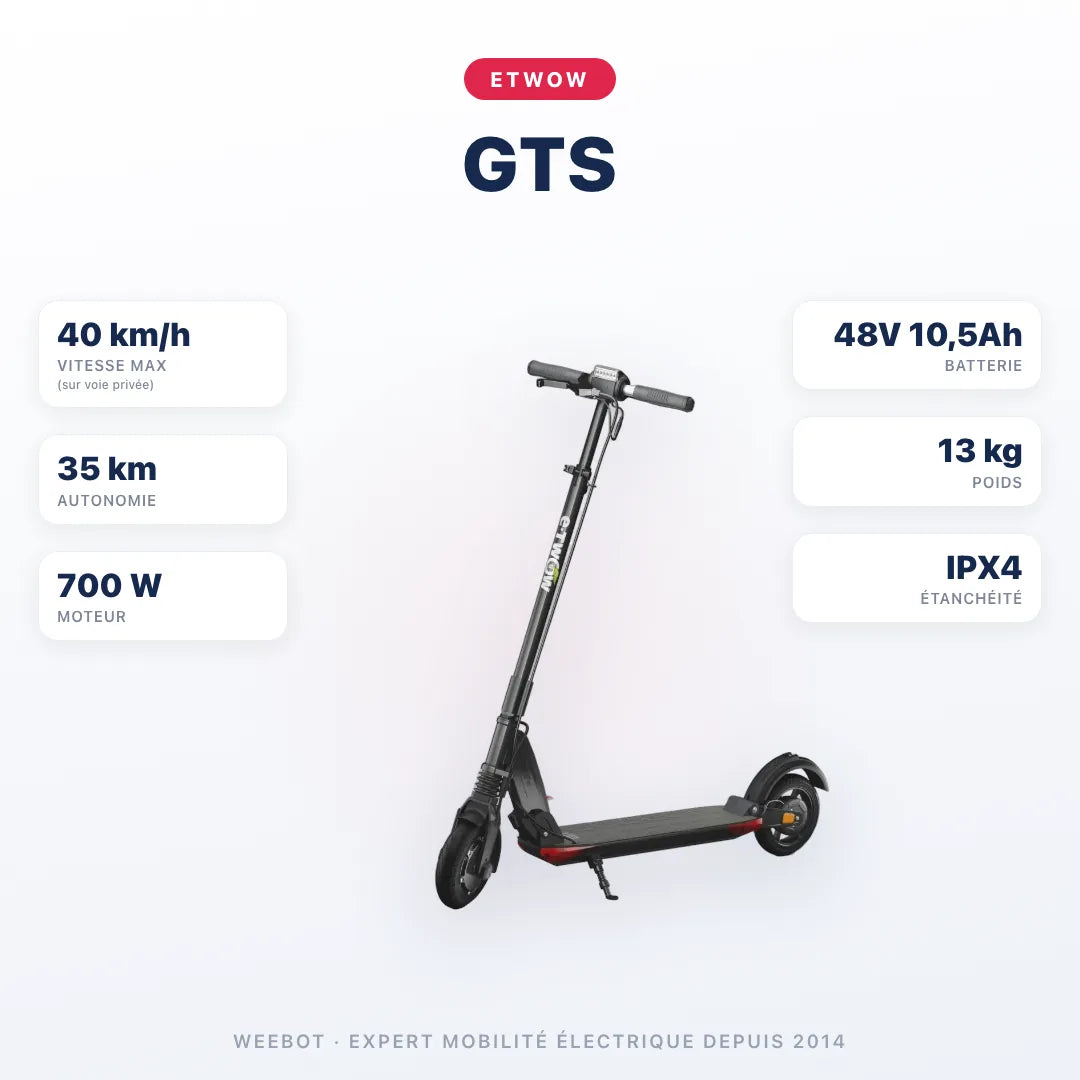 Trottinette Électrique Etwow GTS — caractéristiques : 40 km/h sur voie privée, autonomie 35 km, moteur 700 W, batterie 48V 10,5Ah, 13 kg. Trottinette électrique Etwow chez Weebot.