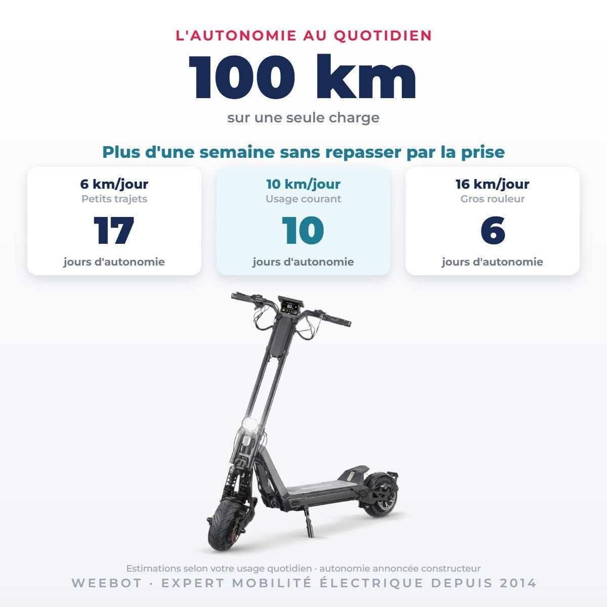 Trottinette Électrique Inmotion RS Jet noire — 100 km d'autonomie sur une seule charge