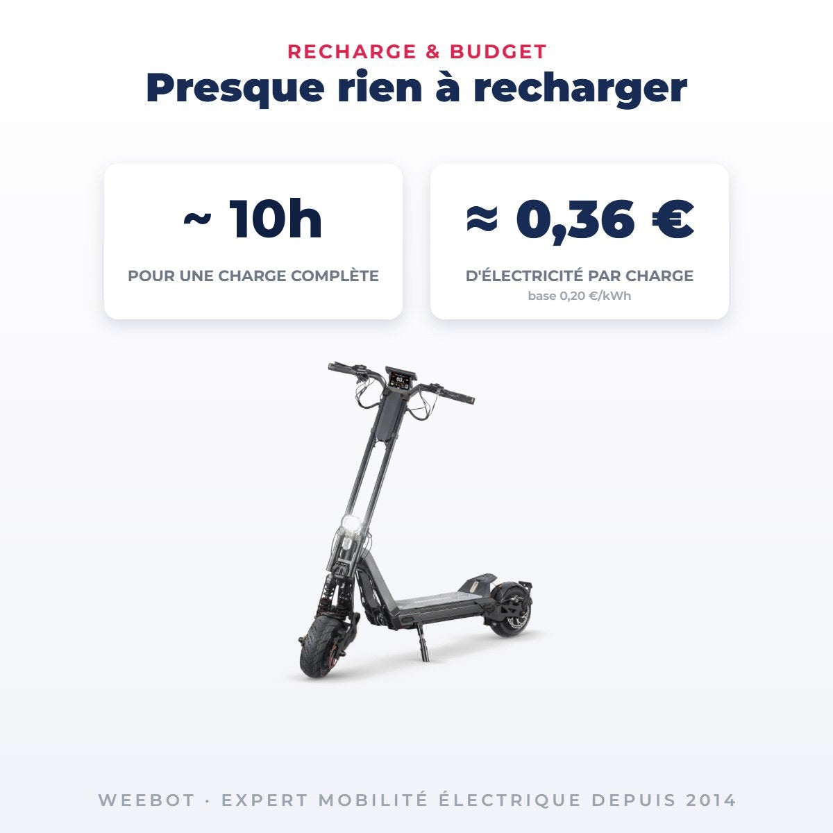 Trottinette Électrique Inmotion RS Jet noire — recharge en 10h environ (chargeur 84V/2,8A) pour quelques centimes d'électricité