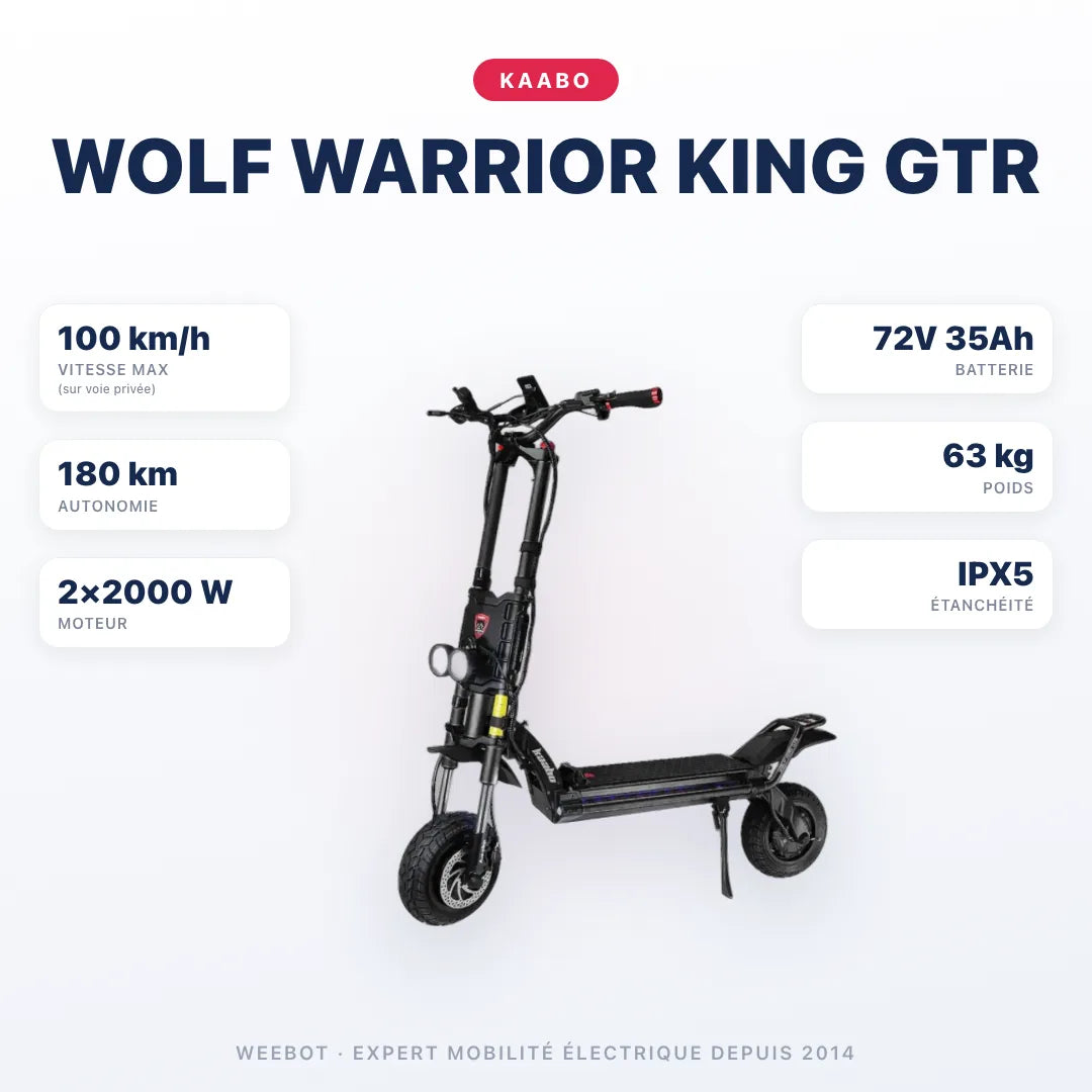 Trottinette Électrique Wolf Warrior King GTR Kaabo — caractéristiques : 100 km/h sur voie privée, autonomie 180 km, moteur 2×2000 W, batterie 72V 35Ah, 63 kg. Trottinette électrique Kaabo chez Weebot.