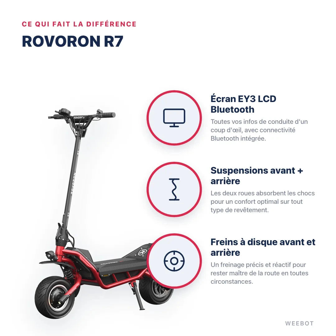 Trottinette Électrique Rovoron R7 rouge — points forts : écran EY3 LCD Bluetooth, suspensions avant + arrière, freins à disque avant et arrière. Rovoron R7 chez Weebot.