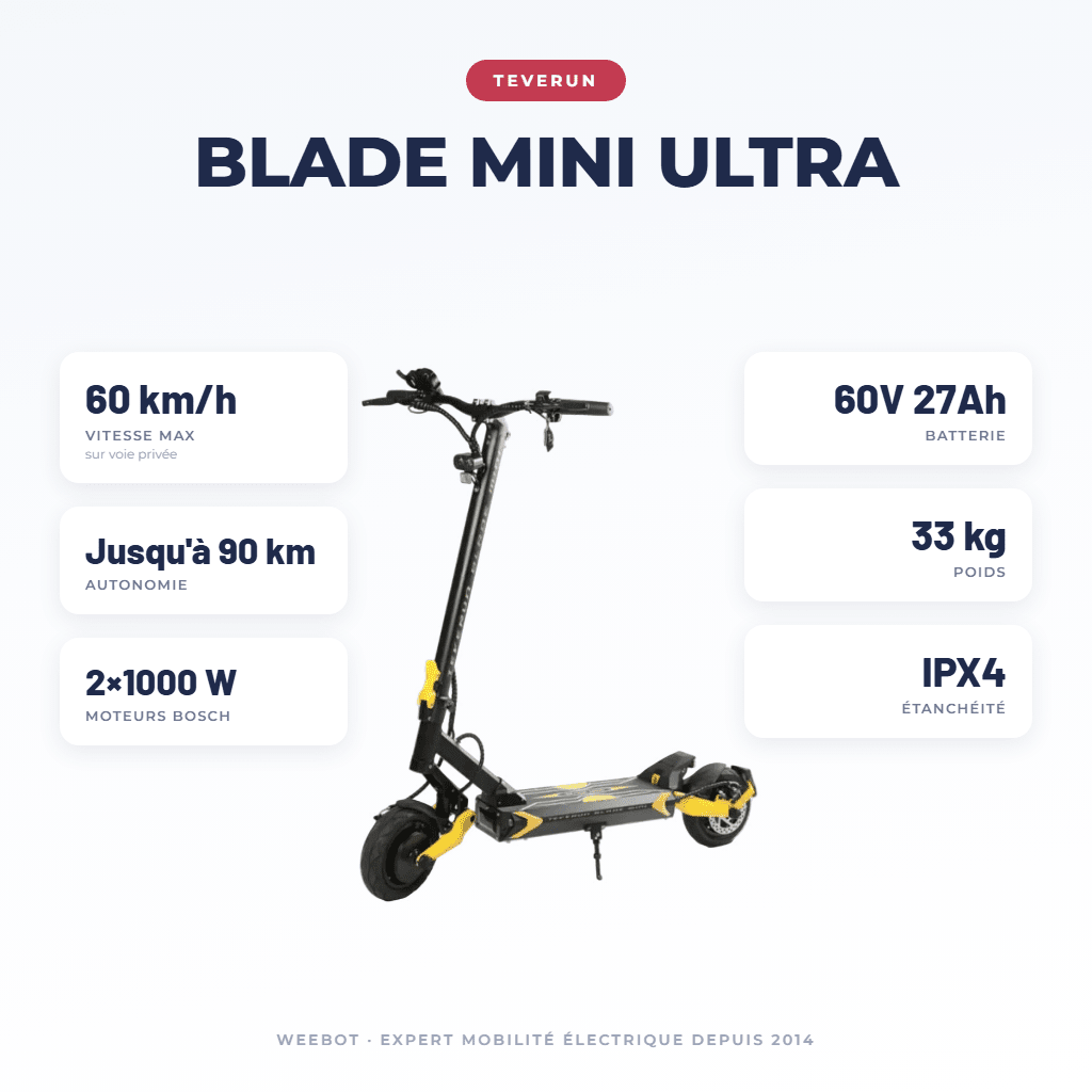 Trottinette Électrique Teverun Blade Mini Ultra - Weebot