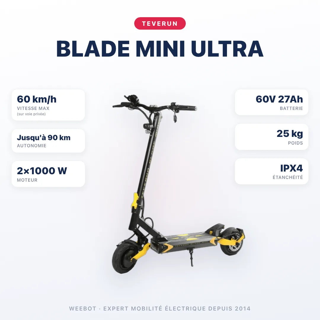 Trottinette Électrique Teverun Blade Mini Ultra — caractéristiques : 60 km/h sur voie privée, autonomie Jusqu'à 90 km, moteur 2×1000 W, batterie 60V 27Ah, 25 kg. Trottinette électrique Teverun chez Weebot.