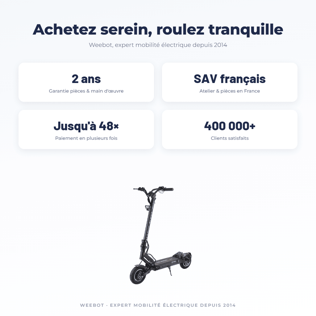 Trottinette Électrique Teverun Blade Mini Ultra - Weebot