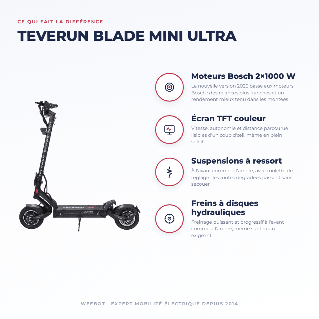 Trottinette Électrique Teverun Blade Mini Ultra - Weebot