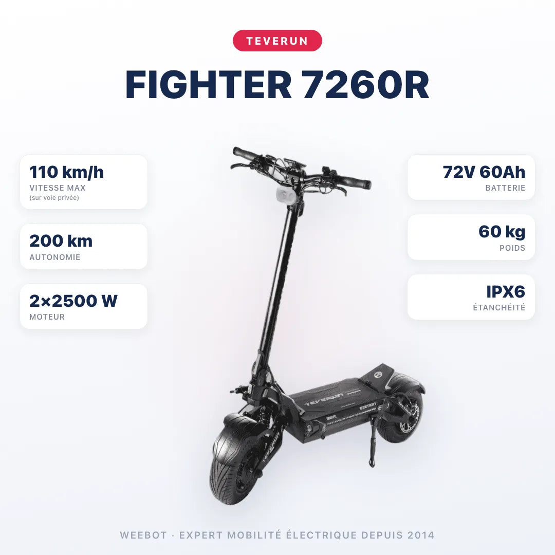 Trottinette Électrique Teverun 7260R V5 2026 — caractéristiques : 110 km/h sur voie privée, autonomie 200 km, moteur 2×2500 W, batterie 72V 60Ah, 60 kg. Trottinette électrique Teverun chez Weebot.
