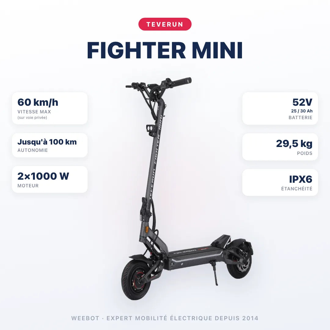 Trottinette Electrique Teverun Fighter Mini V5 — caractéristiques : 60 km/h sur voie privée, autonomie Jusqu'à 100 km, moteur 2×1000 W, batterie 52V 25 / 30 Ah, 29,5 kg. Trottinette électrique Teverun chez Weebot.