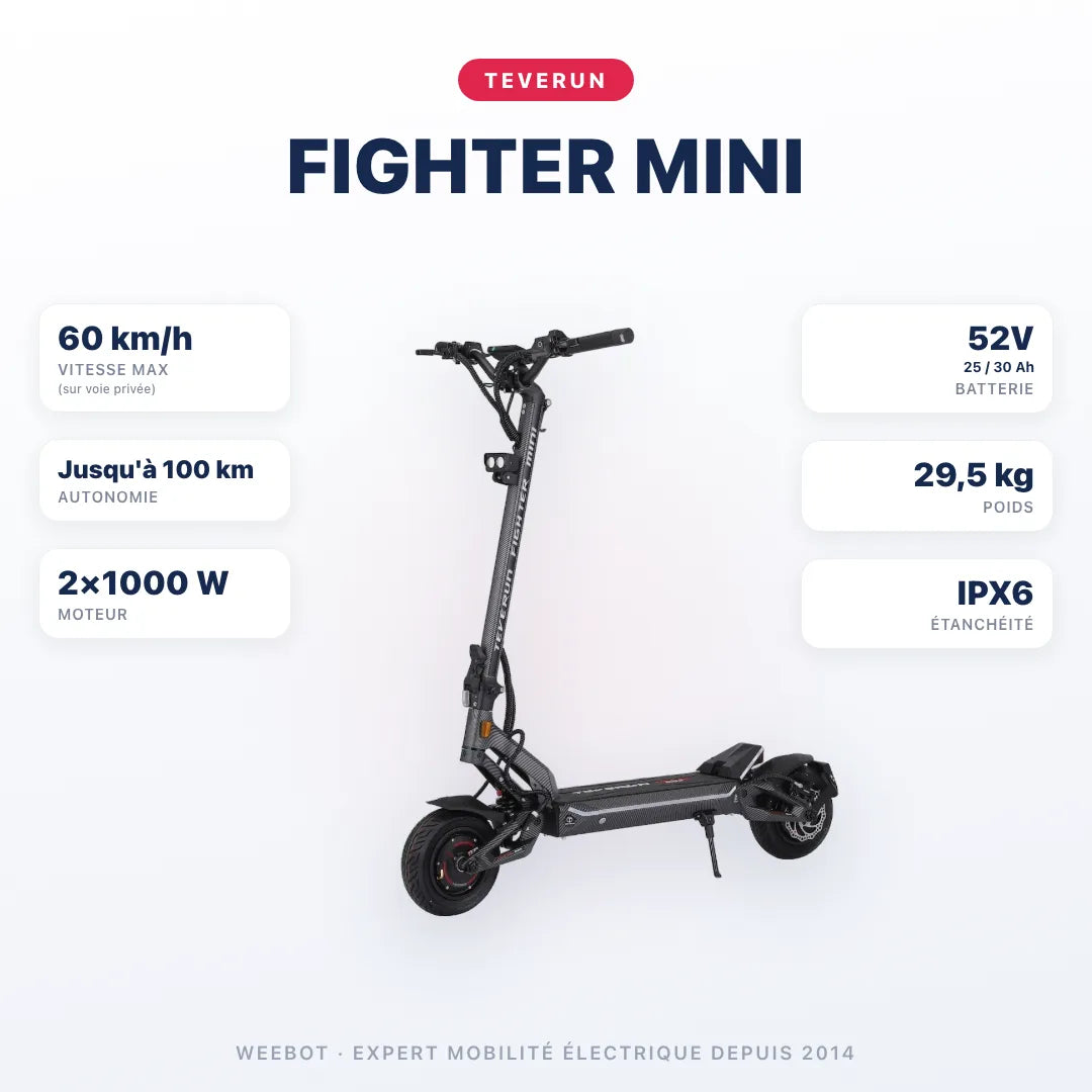 Trottinette Electrique Teverun Fighter Mini V5 — caractéristiques : 60 km/h sur voie privée, autonomie Jusqu'à 100 km, moteur 2×1000 W, batterie 52V 25 / 30 Ah, 29,5 kg. Trottinette électrique Teverun chez Weebot.