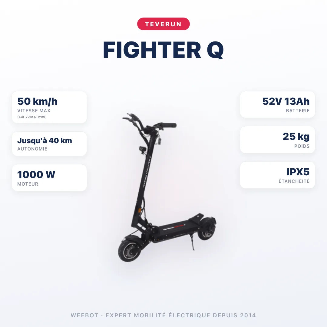 Trottinette Électrique Teverun Fighter Q — caractéristiques : 50 km/h sur voie privée, autonomie Jusqu'à 40 km, moteur 1000 W, batterie 52V 13Ah, 25 kg. Trottinette électrique Teverun chez Weebot.