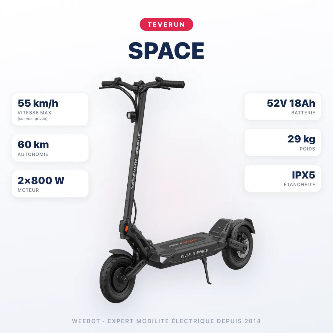 Trottinette Électrique Teverun Space — caractéristiques : 55 km/h sur voie privée, autonomie 60 km, moteur 2×800 W, batterie 52V 18Ah, 29 kg. Trottinette électrique Teverun chez Weebot.