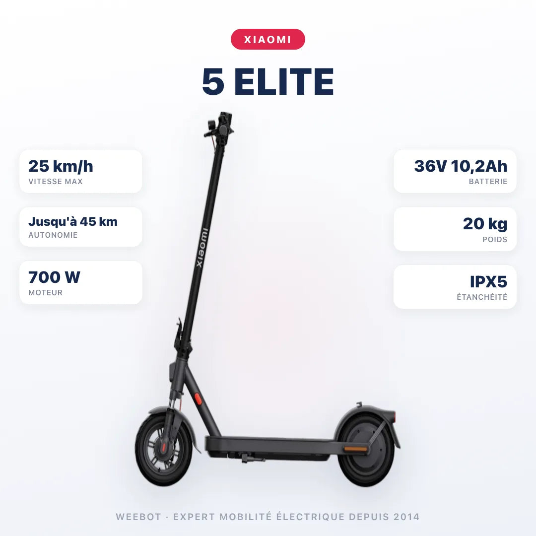 Trottinette Électrique Xiaomi 5 Elite — caractéristiques : 25 km/h sur voie privée, autonomie Jusqu'à 45 km, moteur 700 W, batterie 36V 10,2Ah, 20 kg. Trottinette électrique Xiaomi chez Weebot.