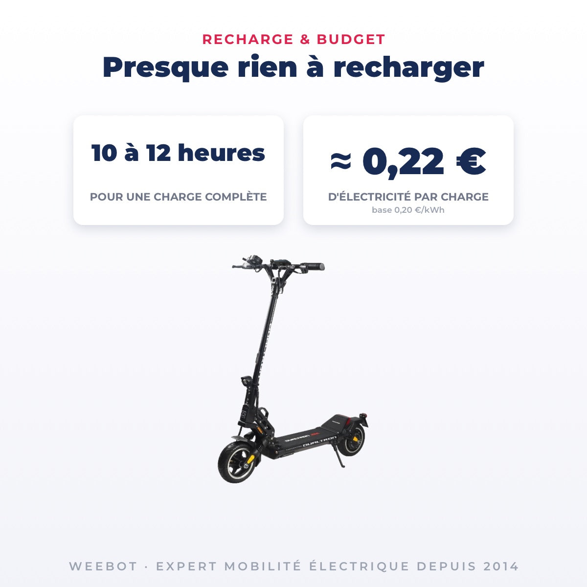 Trottinette Électrique Occasion Dualtron Aminia : Reconditionnée — recharge en 10 à 12 heures pour quelques centimes