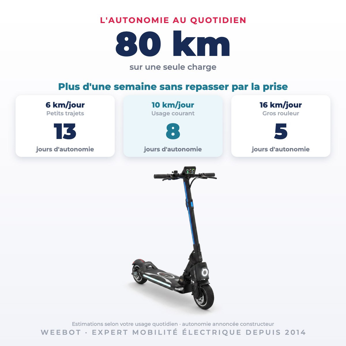 Trottinette Électrique Occasion Dualtron Pop (Popular) : Reconditionnée — 80 km d'autonomie sur une seule charge