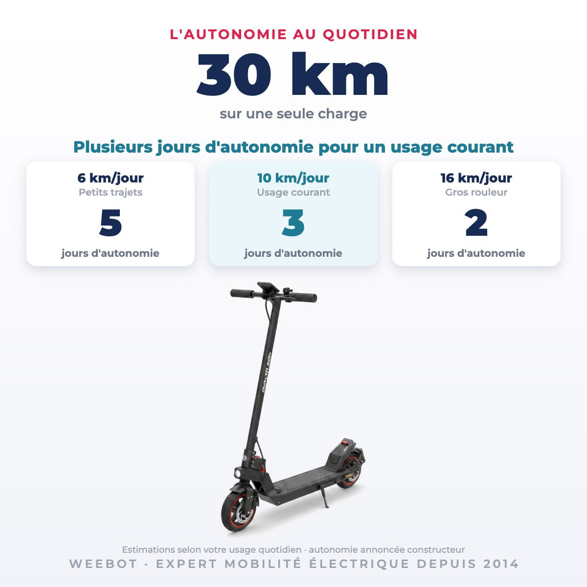 Trottinette Électrique Occasion Dualtron Sonic N : Reconditionnée — 30 km d'autonomie sur une seule charge