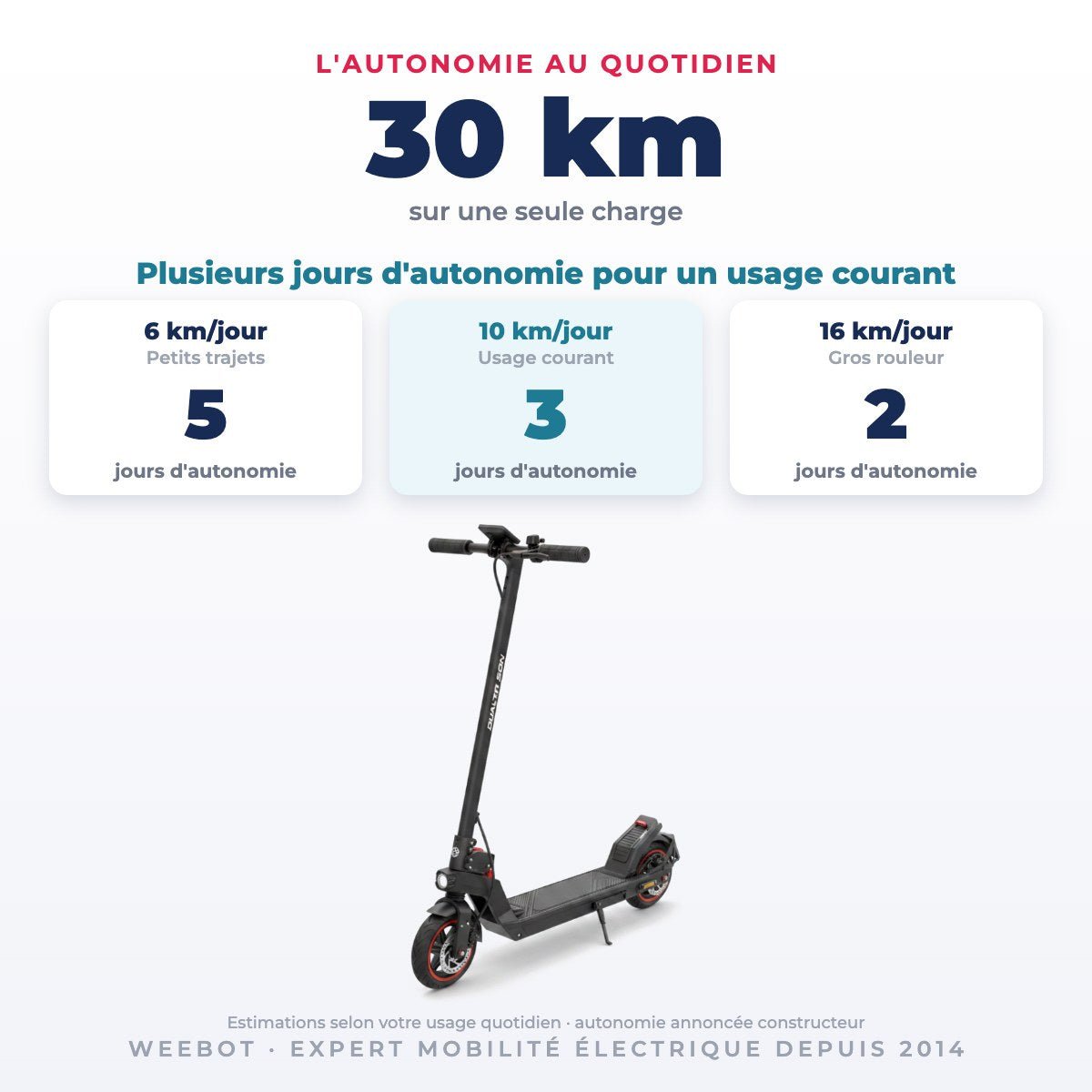 Trottinette Électrique Occasion Dualtron Sonic N : Reconditionnée - Weebot