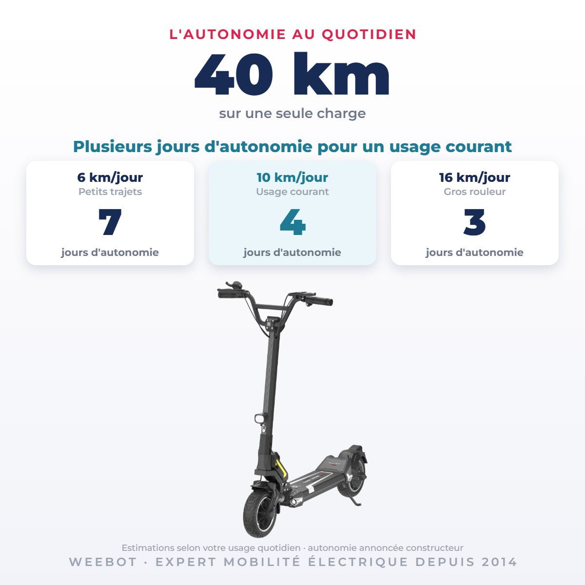 Trottinette Électrique Occasion Dualtron Togo Limited : Reconditionnée - Weebot