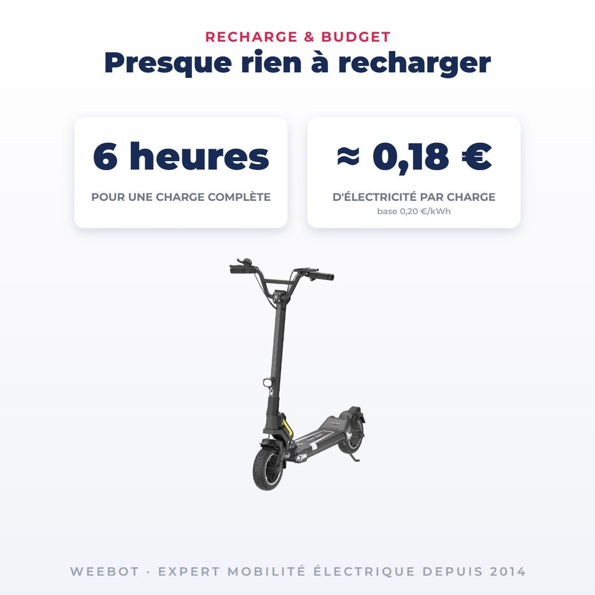 Trottinette Électrique Occasion Dualtron Togo Limited : Reconditionnée - Weebot