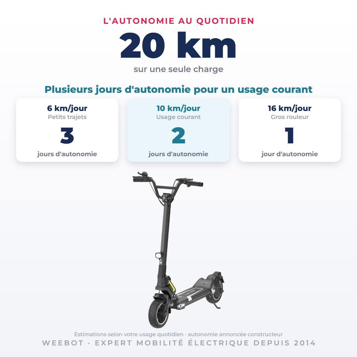Trottinette Électrique Occasion Dualtron Togo : Reconditionnée — 20 km d'autonomie sur une seule charge