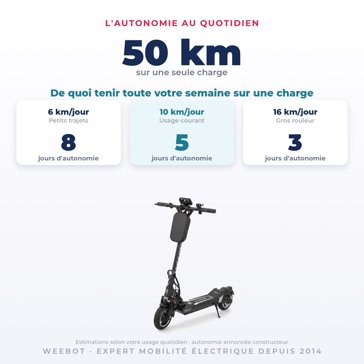 Trottinette Électrique Occasion Dualtron Togo : Reconditionnée — 50 km d'autonomie sur une seule charge