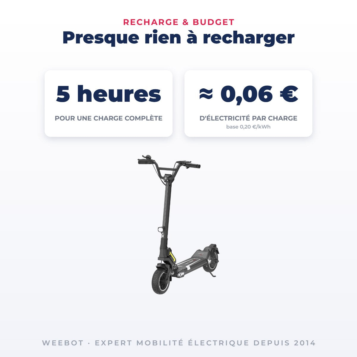Trottinette Électrique Occasion Dualtron Togo : Reconditionnée — recharge en 5 heures pour quelques centimes d'électricité