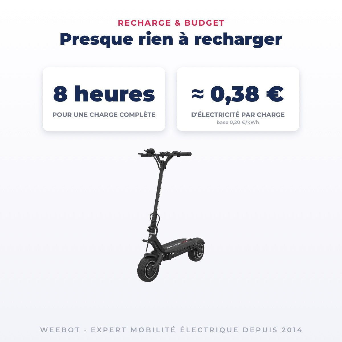 Trottinette Électrique Occasion Dualtron Victor : Reconditionnée — recharge en 8 heures (chargeur standard) pour quelques