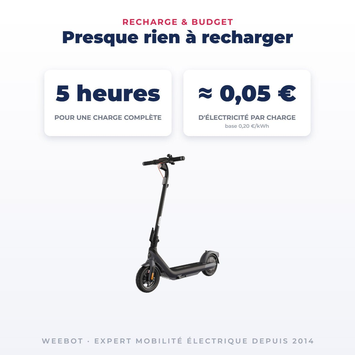 Trottinette Électrique Occasion F25E Ninebot by Segway : Reconditionnée - Weebot
