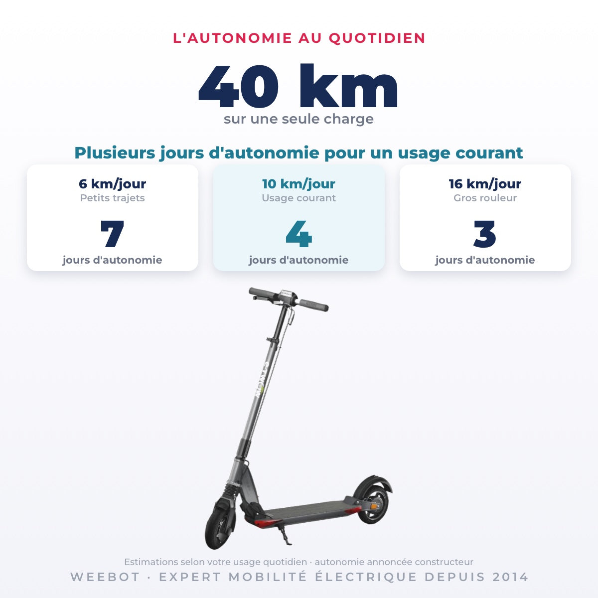Trottinette Électrique Occasion Etwow GTS : Reconditionnée — 40 km d'autonomie sur une seule charge