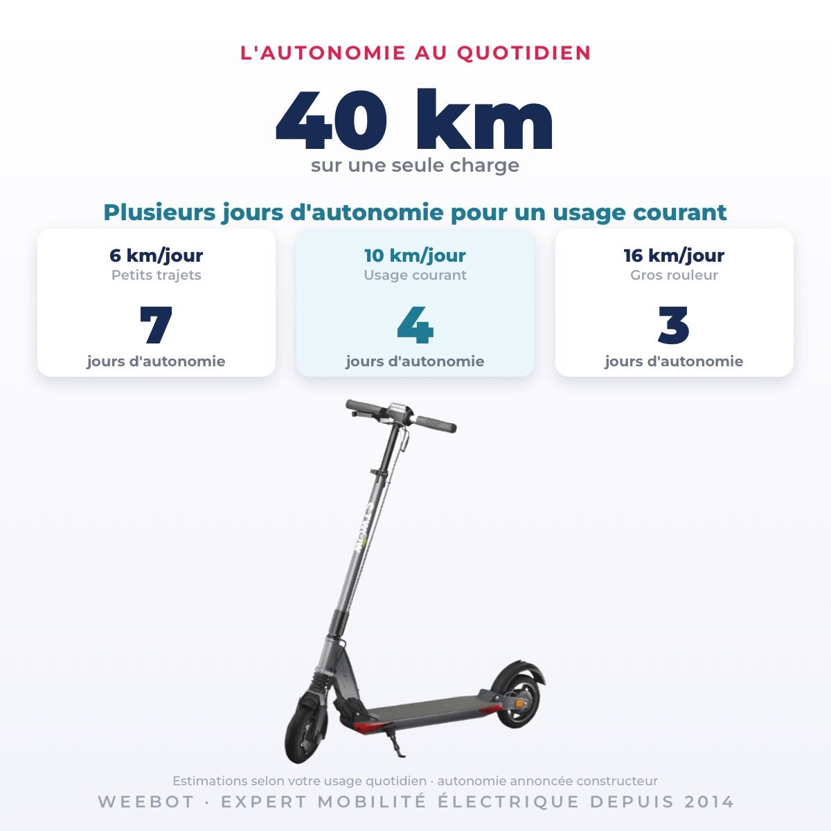 Trottinette Électrique Occasion Etwow GTS : Reconditionnée - Weebot