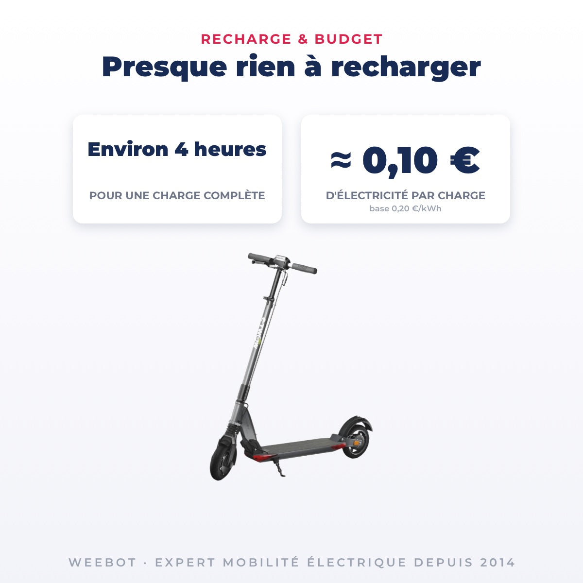 Trottinette Électrique Occasion Etwow GTS : Reconditionnée — recharge en Environ 4 heures pour quelques centimes