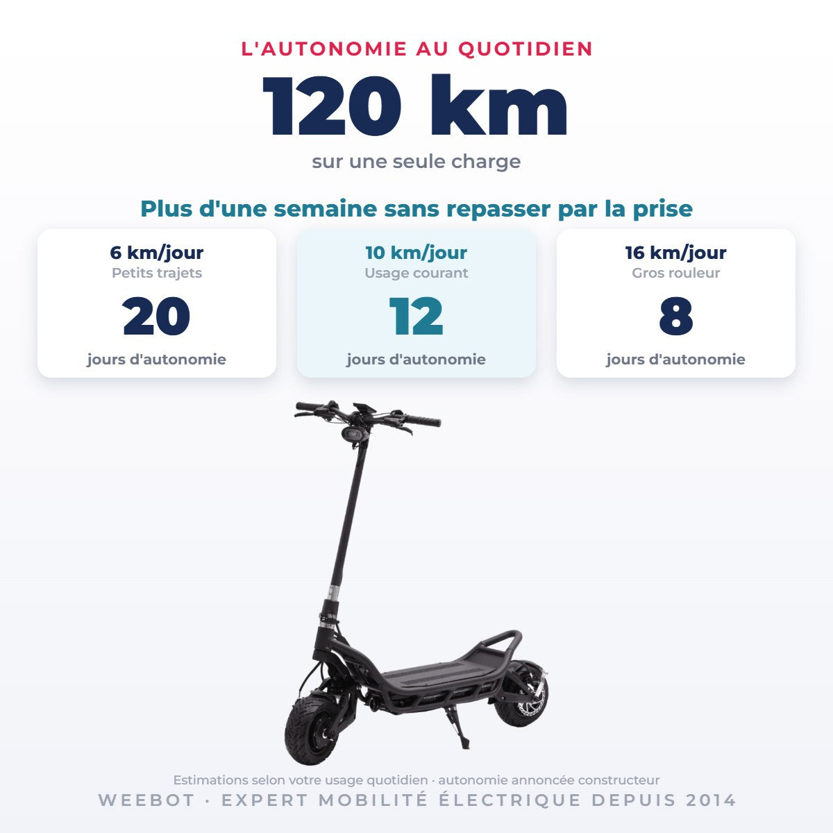 Trottinette Électrique Occasion Nami Burn E3 Max : Reconditionnée — 120 km d'autonomie sur une seule charge