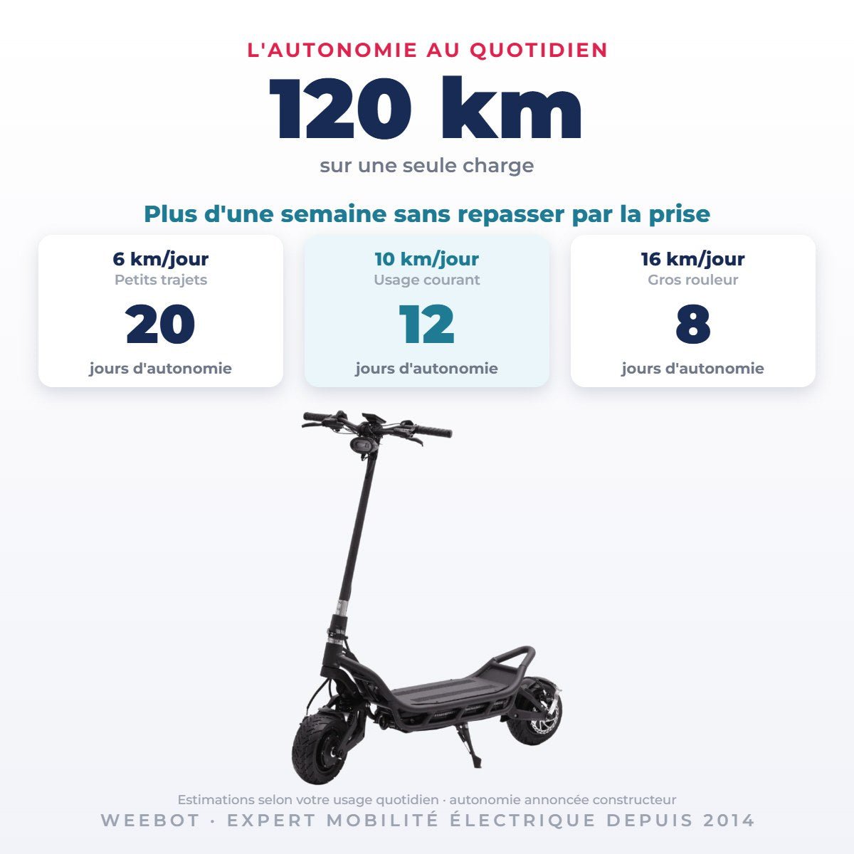 Trottinette Électrique Occasion Nami Burn E3 Max : Reconditionnée - Weebot
