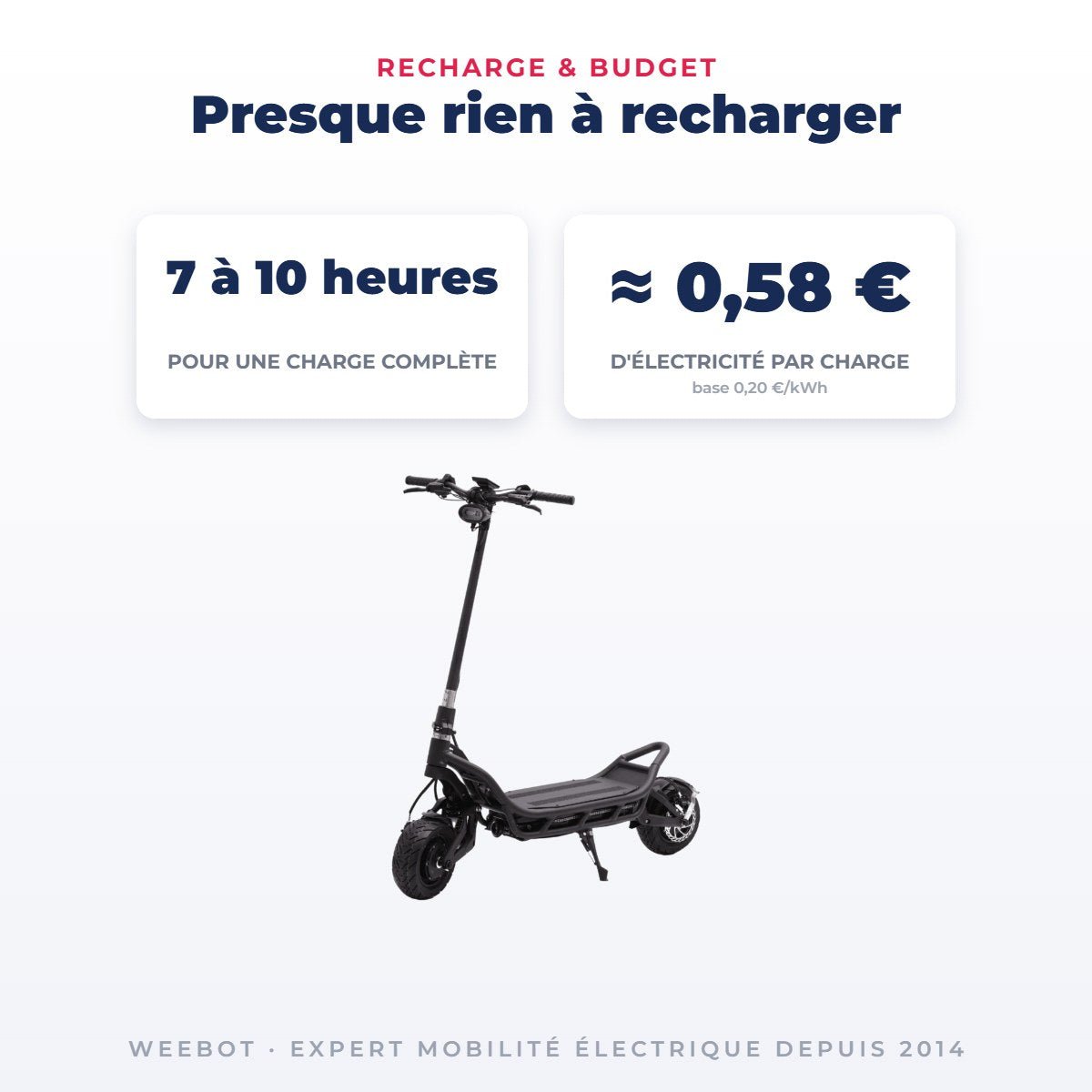Trottinette Électrique Occasion Nami Burn E3 Max : Reconditionnée - Weebot