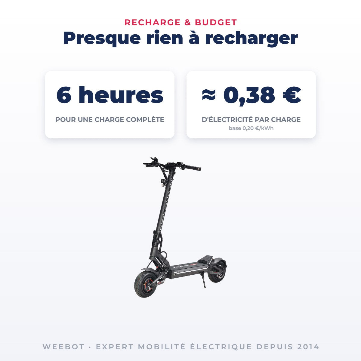 Trottinette Électrique Occasion Teverun Fighter Mini Pro V6 2026 : Reconditionnée — recharge en 6 heures pour quelques