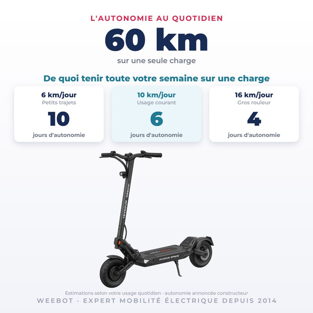 Trottinette Électrique Occasion Teverun Space : Reconditionnée - Weebot