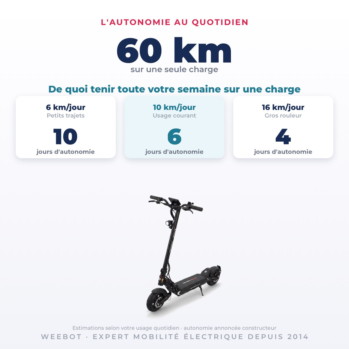 Trottinette Électrique Occasion Teverun Space : Reconditionnée — 60 km d'autonomie sur une seule charge