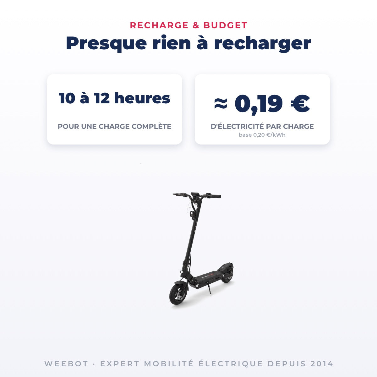 Trottinette Électrique Occasion Teverun Space : Reconditionnée — recharge en 10 à 12 heures pour quelques centimes