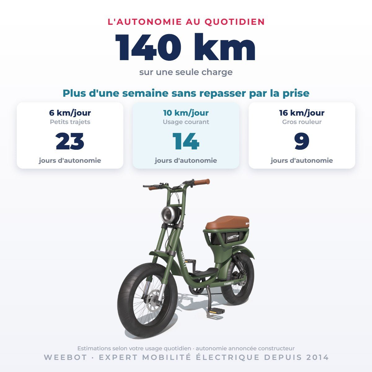 Vélo Électrique Occasion Garrett Miller City : Reconditionné - Weebot