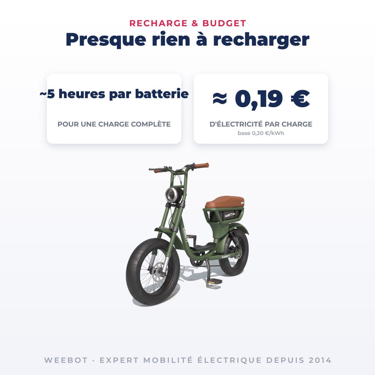 Vélo Électrique Occasion Garrett Miller City : Reconditionné - Weebot