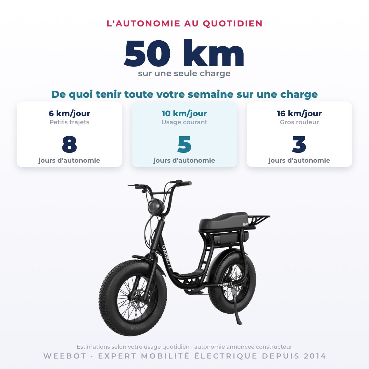 Vélo Électrique Occasion Garrett Miller Urban : Reconditionné - Weebot